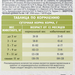 Сухой корм для взрослых домашних кошек Брит BRIT CARE INDOOR STOOL ODOUR REDUCTION с индейкой и лососем 7кг