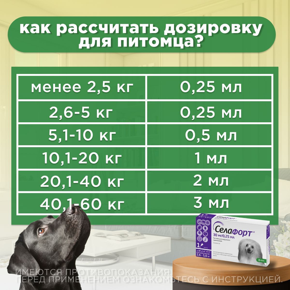 Капли от блох, клещей и гельминтов лечебные "KRKA"/ Для собак массой от 2,6 до 5кг / "Селафорт" 30мг/0,25мл Селамектин