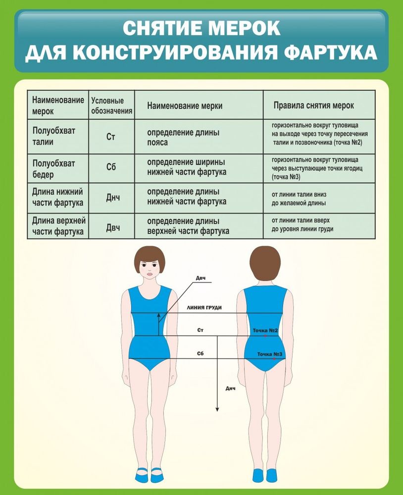 Стенд &quot;Снятие мерок для конструирования фартука&quot;