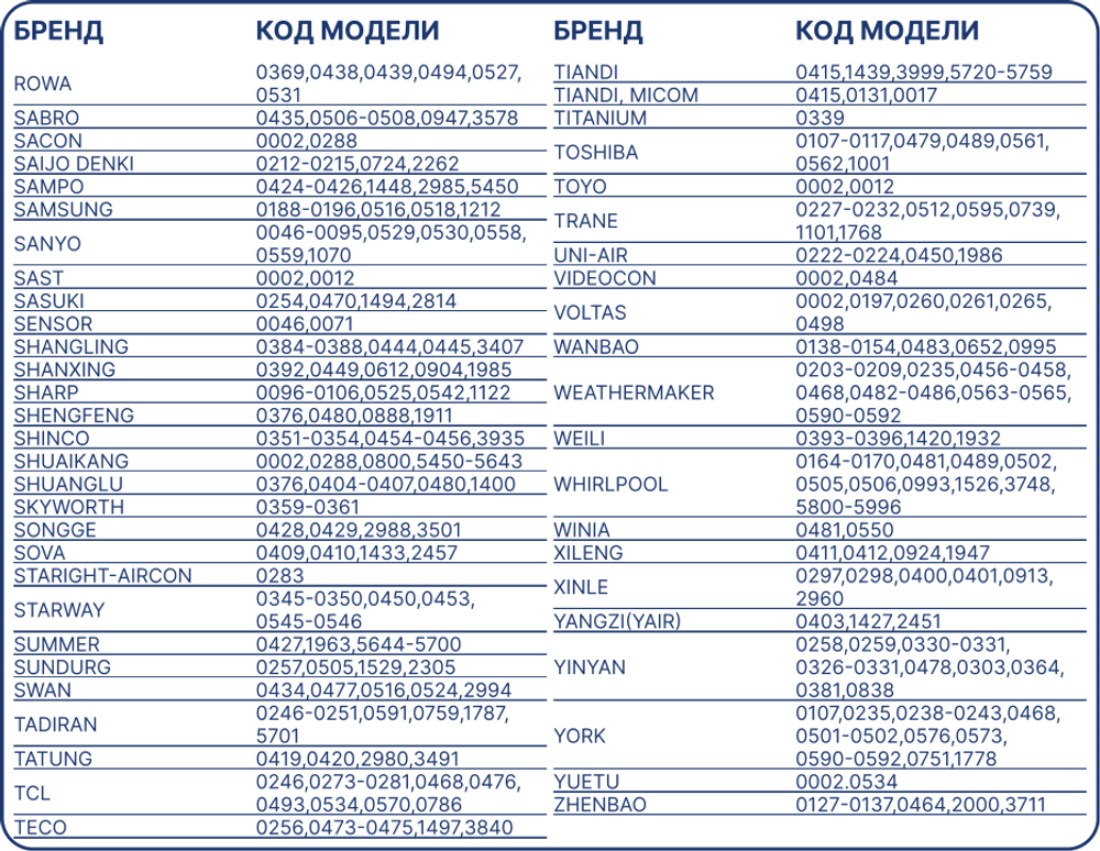 BAVIS KT-6018 (6000 в 1) универсальный ПДУ для кондиционеров
