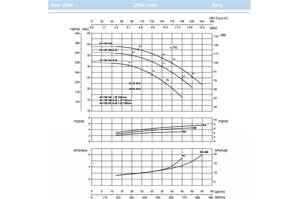 Насосный агрегат моноблочный фланцевый SAER IR 40-160NB/A