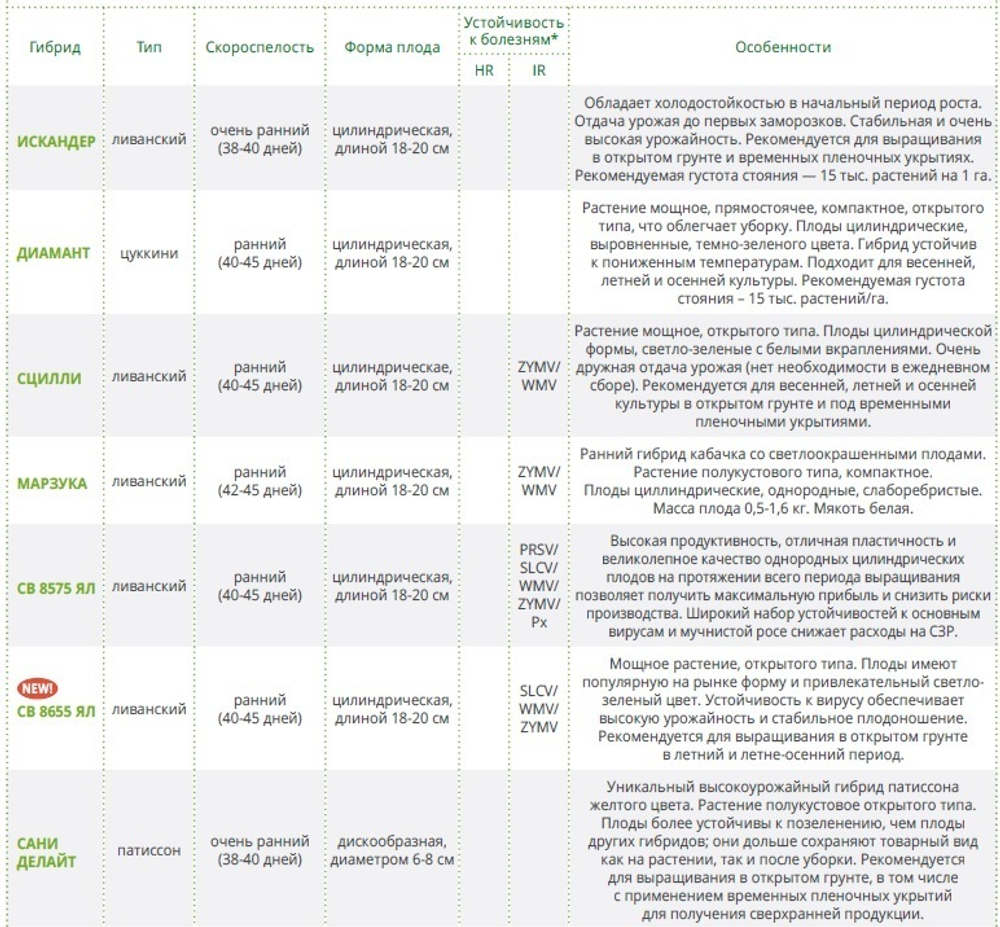 Диамант F1 семена кабачка (Seminis / Семинис)