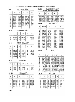 Справочник химика. Том 3. Химическое равновесие и кинетика. Свойства растворов. Электродные процессы. Часть 2 | Б. П. Никольский
