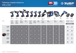 ЗУБР T7, 20 В, 6 А, зарядное устройство для Li-Ion АКБ, Профессионал (RT7-20-6)