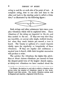 The theory of music. As applied to the teaching and practice of voice and instruments | Elson Louis Charles