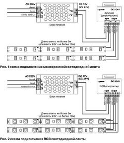 Лента светодиодная Maytoni Led strip 10109