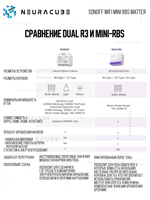 WiFi реле Sonoff MINI-RBS MATTER