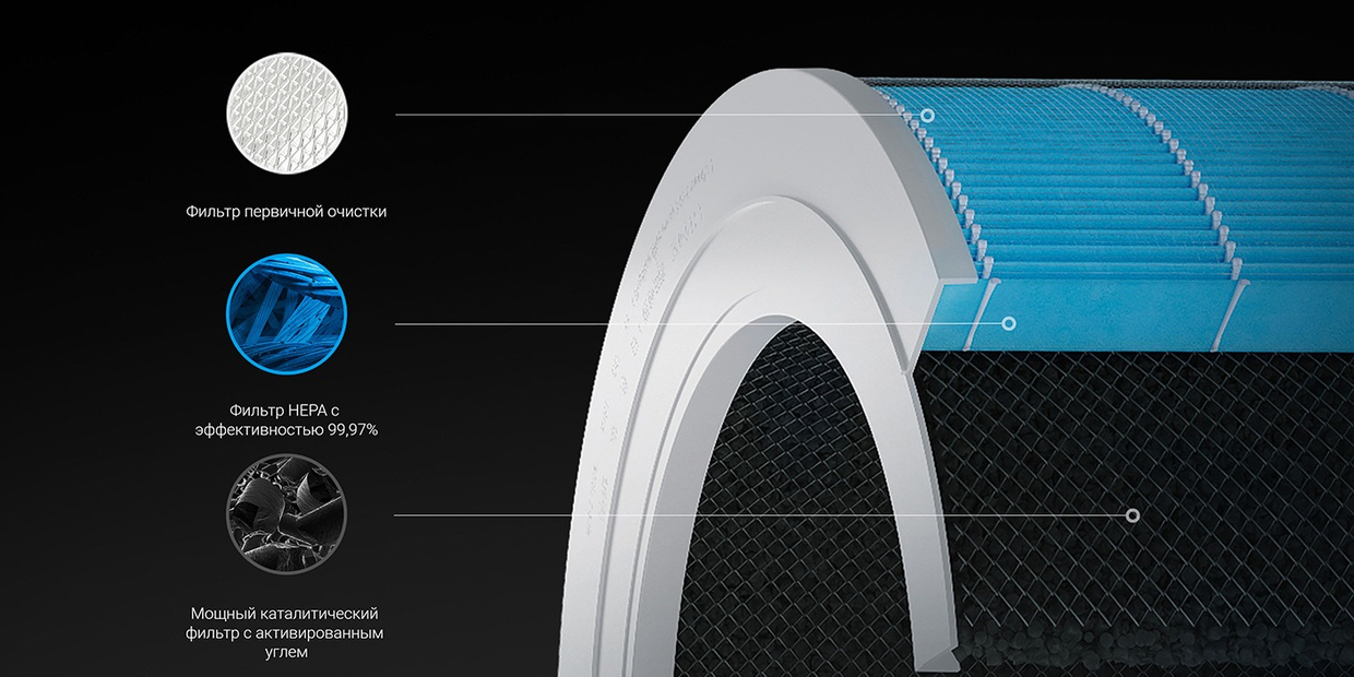 Лучшие фильтры в РФ