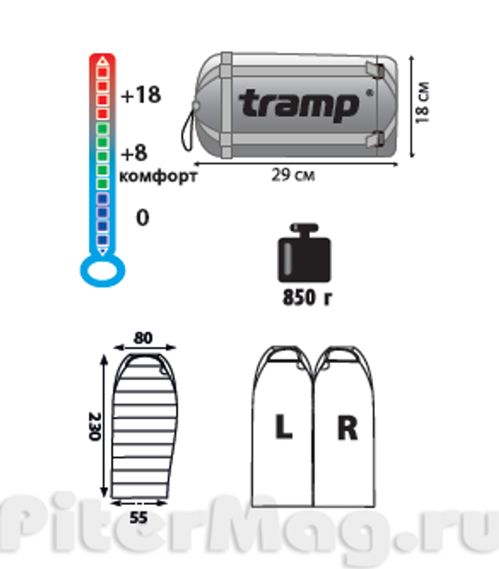 Спальный мешок Tramp Mersey