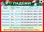 Плакат А2 "Падежи" 70000428 (Мир поздравлений)