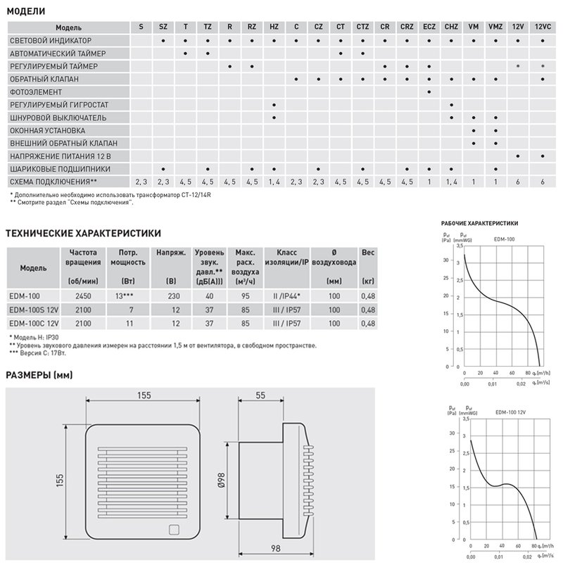 Накладной вентилятор Soler Palau EDM-100 CRZ