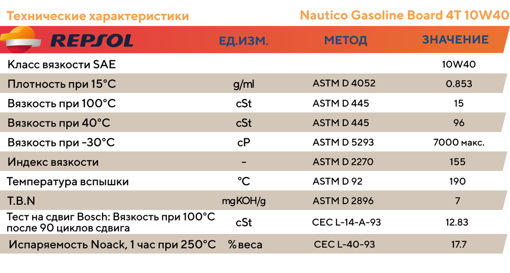 Моторное масло для водного транспорта Repsol Nautico Gasoline Board 4T 10W40