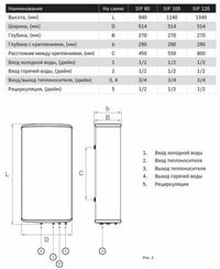 Бойлер косвенного нагрева Santerrmo SIF 120 л. (тэн-доп.опция) плоский, нержавейка
