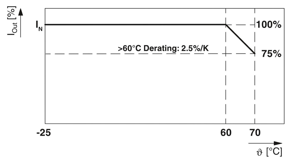 1065976 - TRIO-PS67/1AC/24DC/8/INC - Источники питания