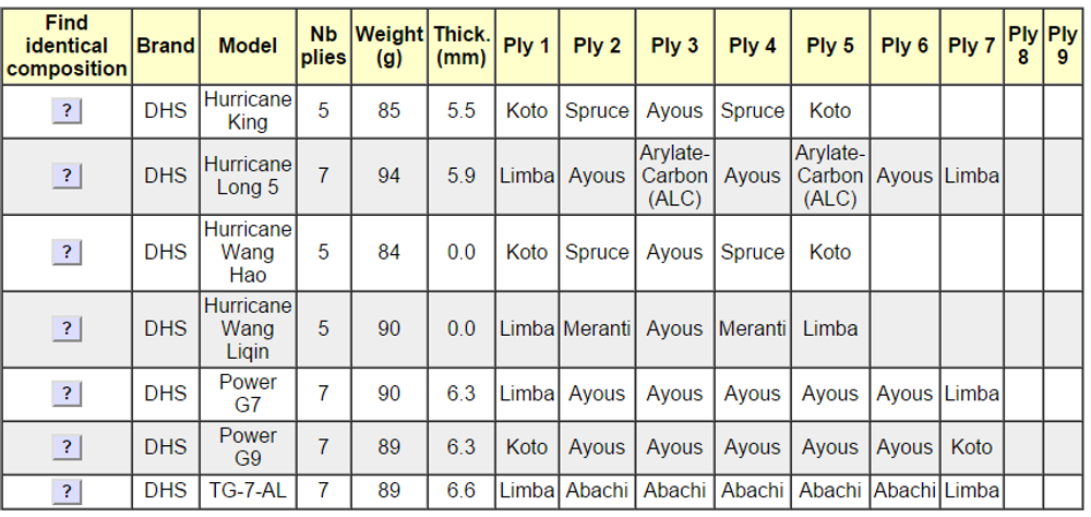 слои и вес оснований DHS