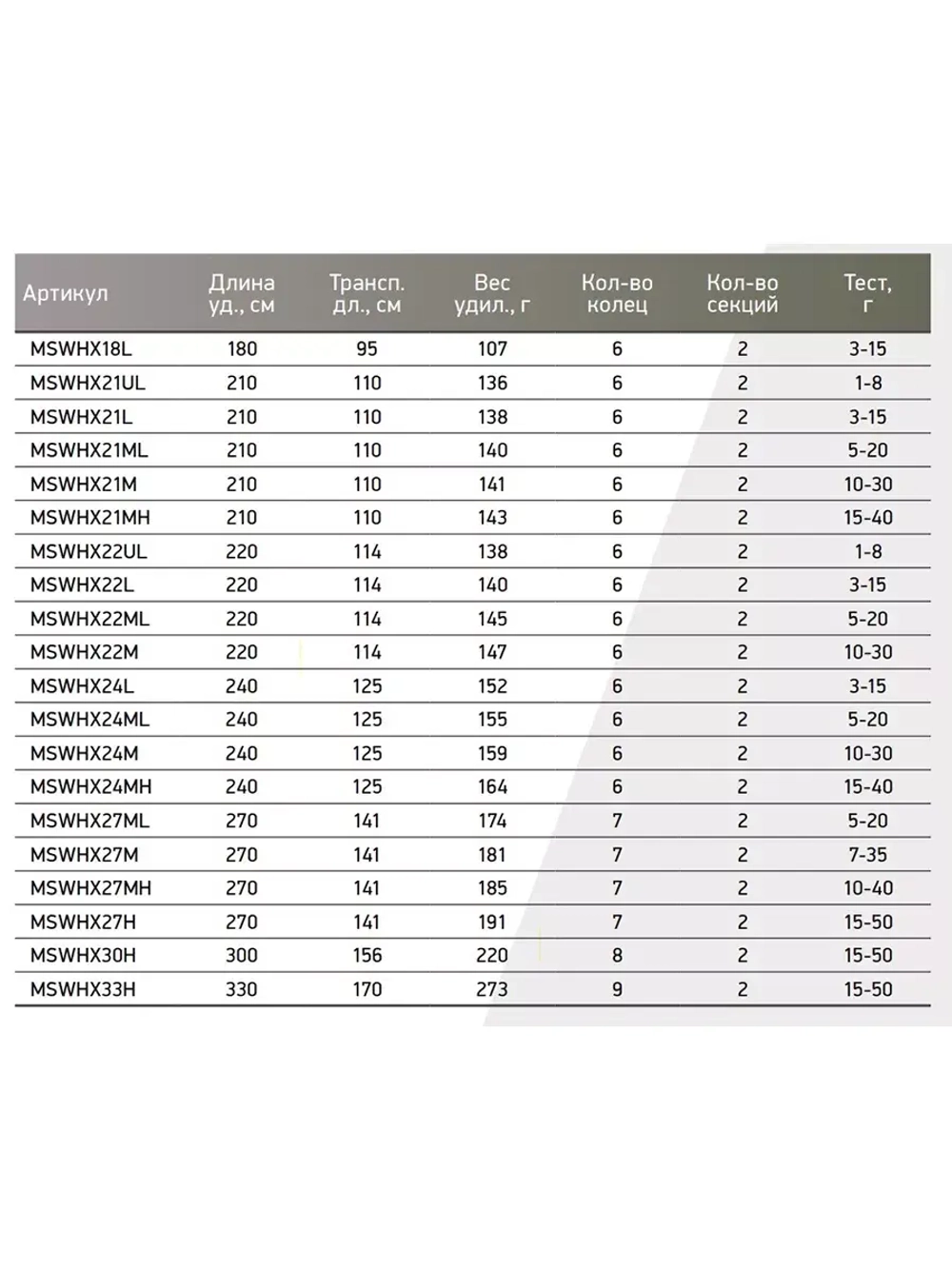 Спиннинг Maximus WORKHORSE-X