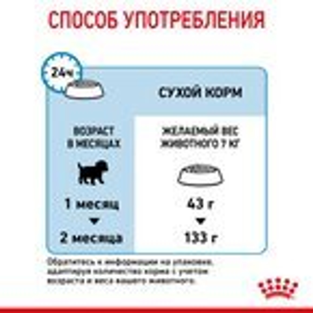 Корм для щенков мелких пород до 2-х месяцев, Royal Canin Mini Starter Mother & Babydog