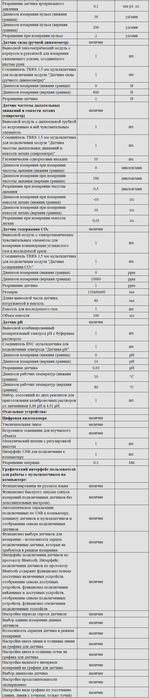 Комплект оборудования для кабинета биологии для ученика (PolusLab)