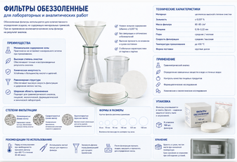 Фильтры обеззоленные
