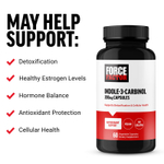 Force Factor, индол-3-карбинол, 200 мг, 60 вегетарианских капсул