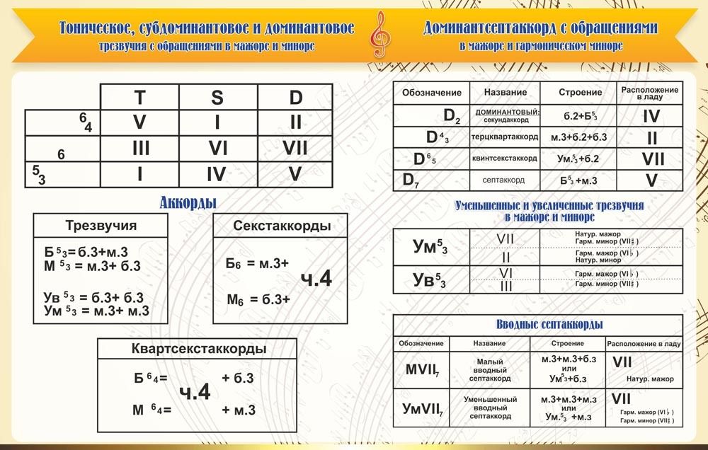 Стенд &quot;Аккорды&quot;