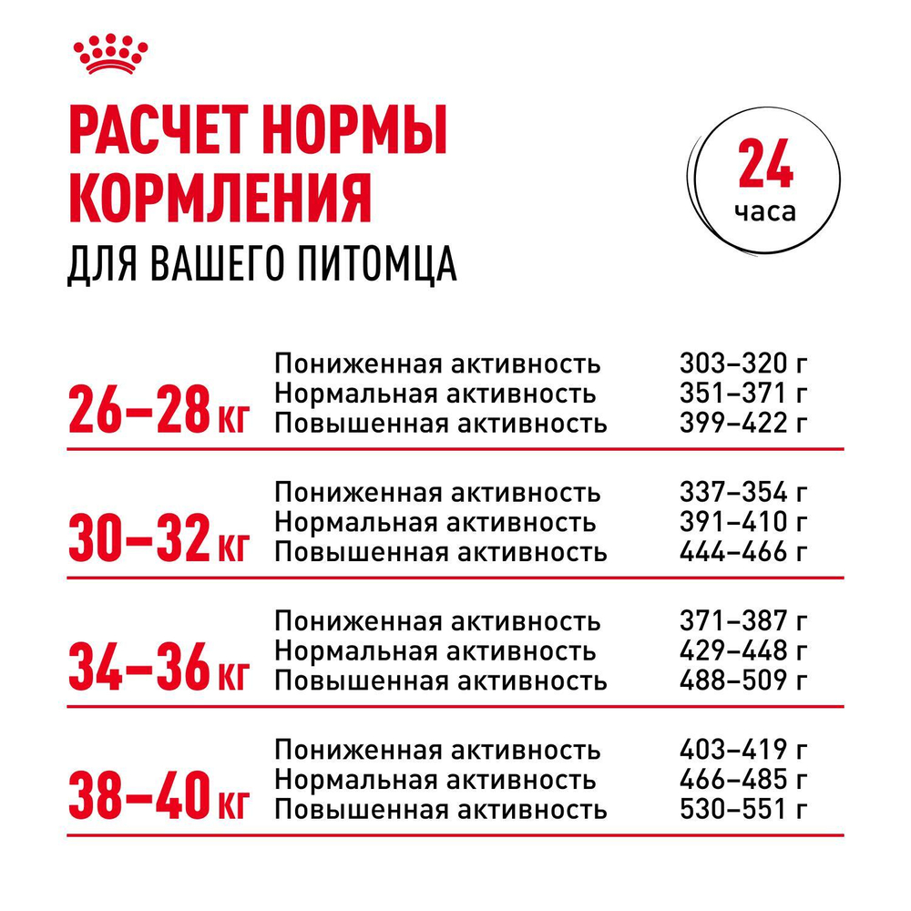 Royal Canin Golden Retriever Корм сухой для взрослых собак породы Голден Ретривер от 15 месяцев 12 кг