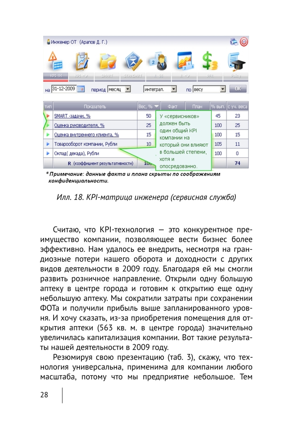 Cборник KPI-DRIVE #7 /KPI и Розница #1