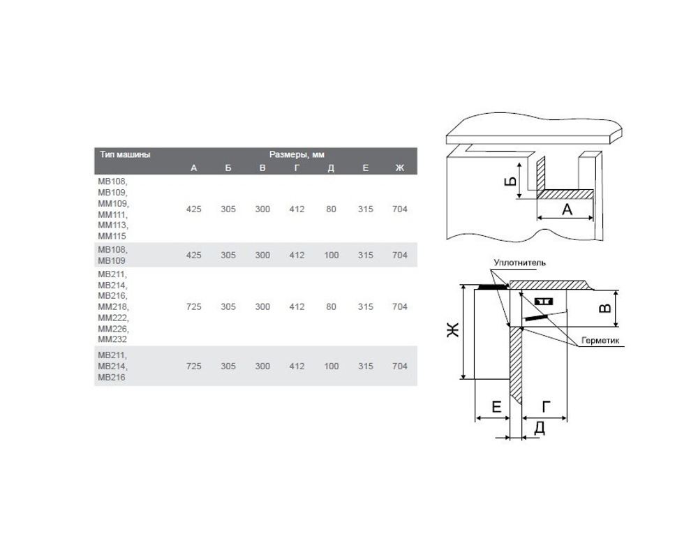 Среднетемпературный моноблок Polair MM222S
