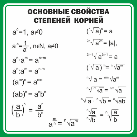 Стенд "Основные свойства степеней корней"