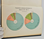 "Теория и методы статистики". 1912г. - раритет