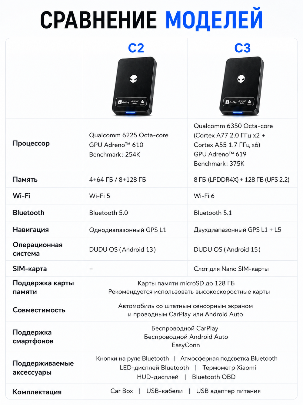 Андроид приставка для авто DUDU C3 8/128 ГБ Android 15