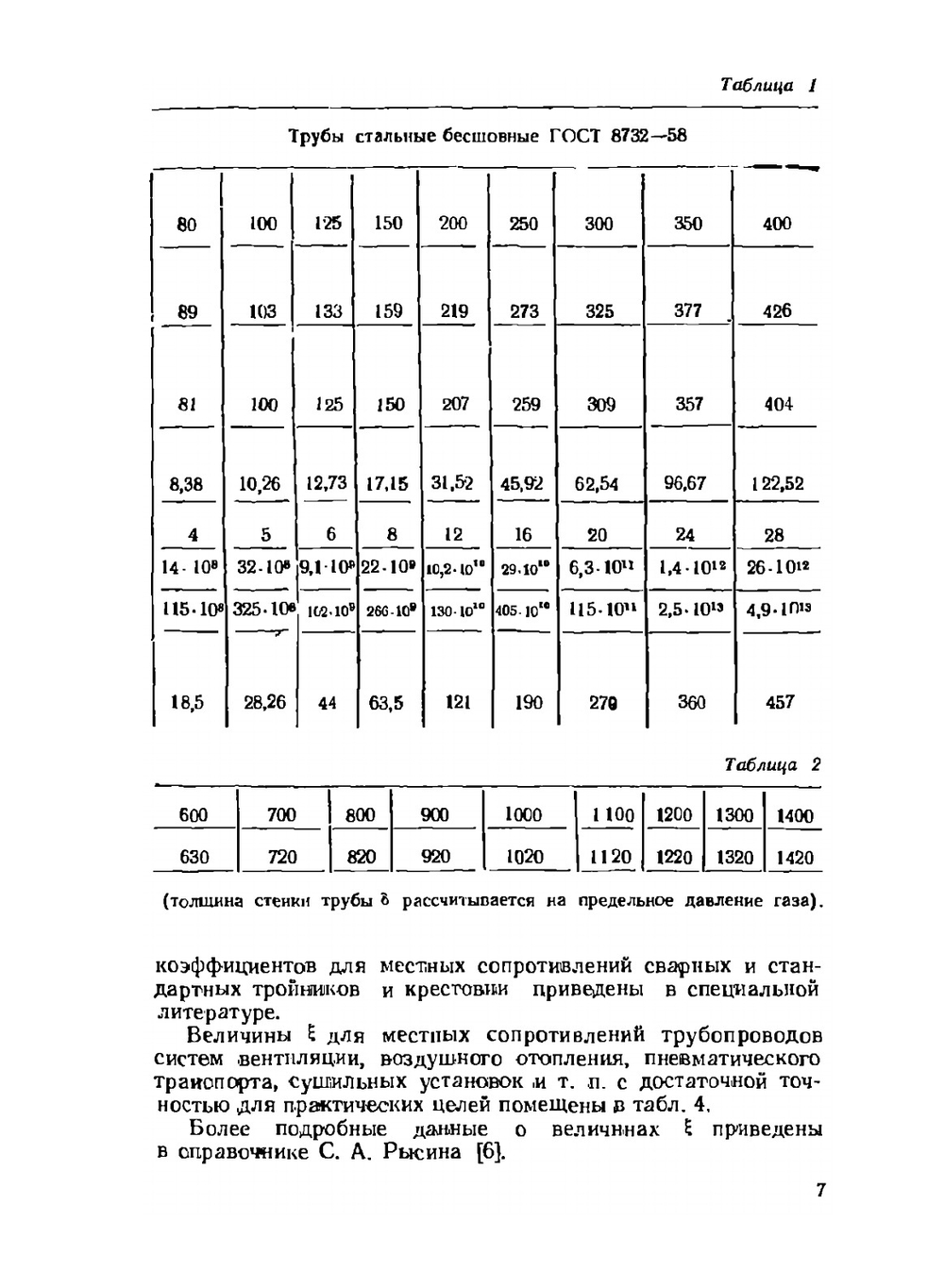 Гидравлический расчет трубопроводов разного назначения | Э.Х. Одельский