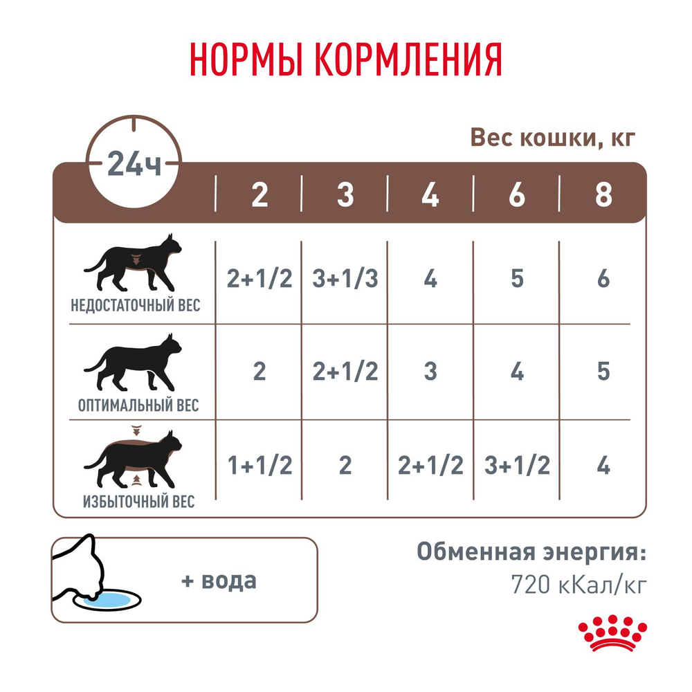 Royal Canin Gastrointestinal Moderate Calorie Гастроинтестинал Модерейт Кэлори Корм влажный диета для кошек склонных к набору веса соус 85г