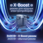Портативная зарядная станция EcoFlow DELTA 2 Max (2048 Втч)