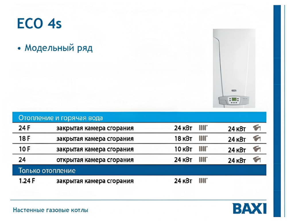 Котел газовый настенный Baxi ECO-4S 24F (7659670--)