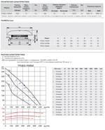 Крышный вентилятор Soler Palau TPSB/2-190/060