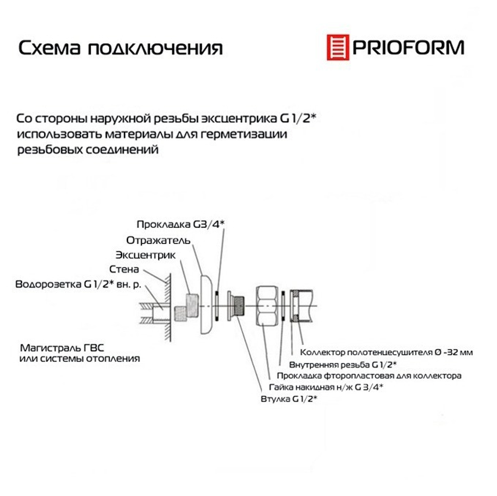 Sirius 120x17.5 см Дизайн-радиатор перпендикулярное подключение