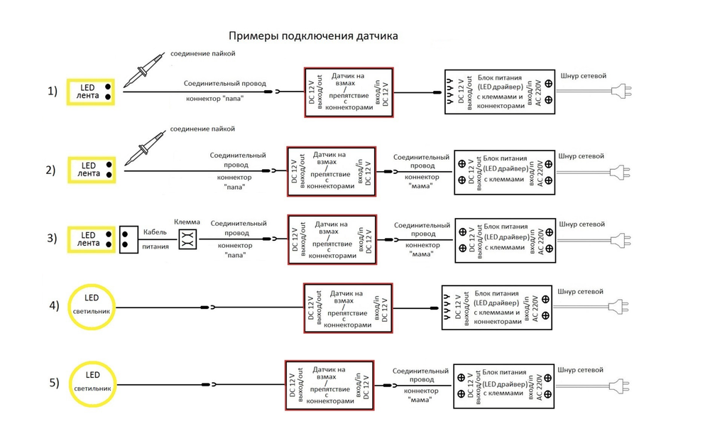 Датчик универсальный на препятствие/взмах руки, 12-24V 24/48W, белый