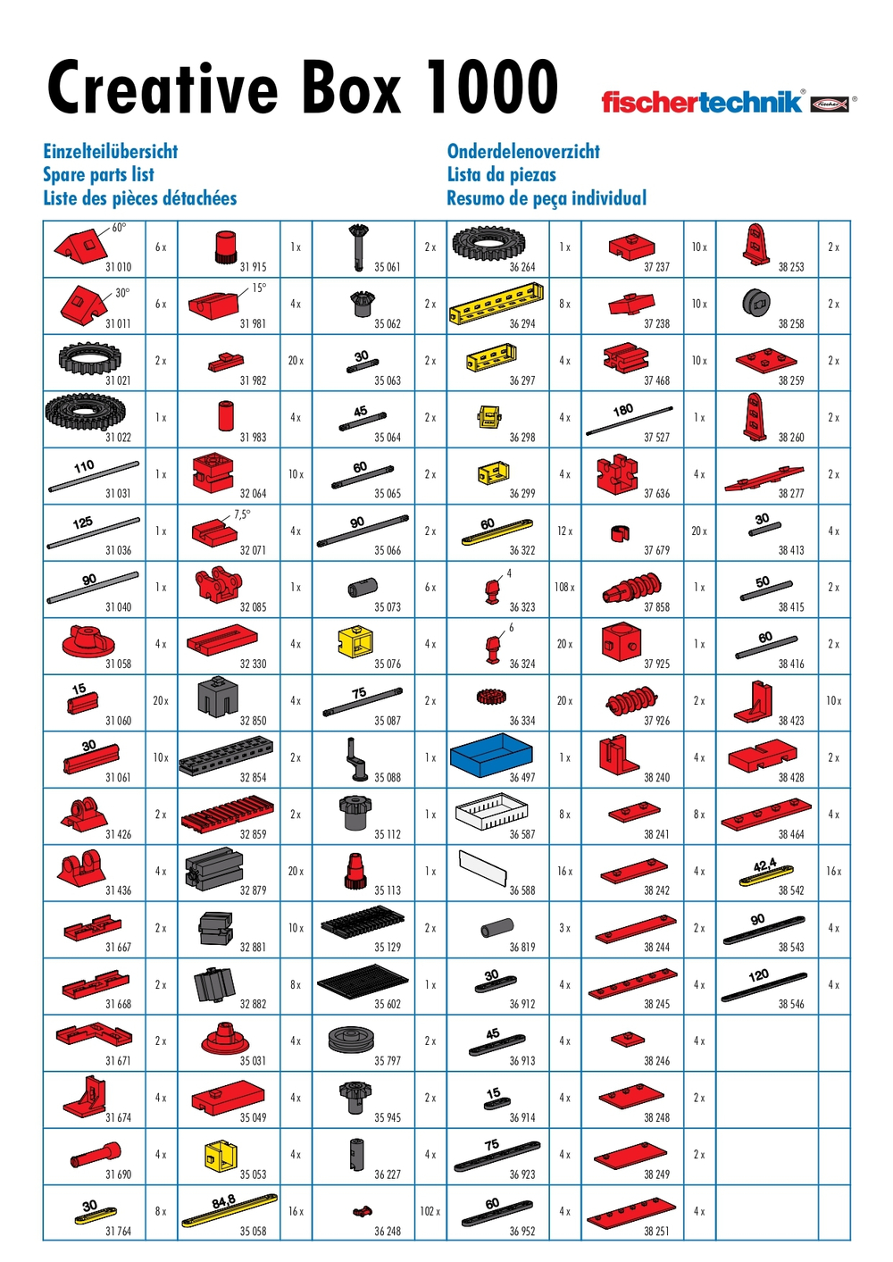 Ресурсный ящик 1000 с деталями для конструкторов Fischertechnik / Creative Box 1000