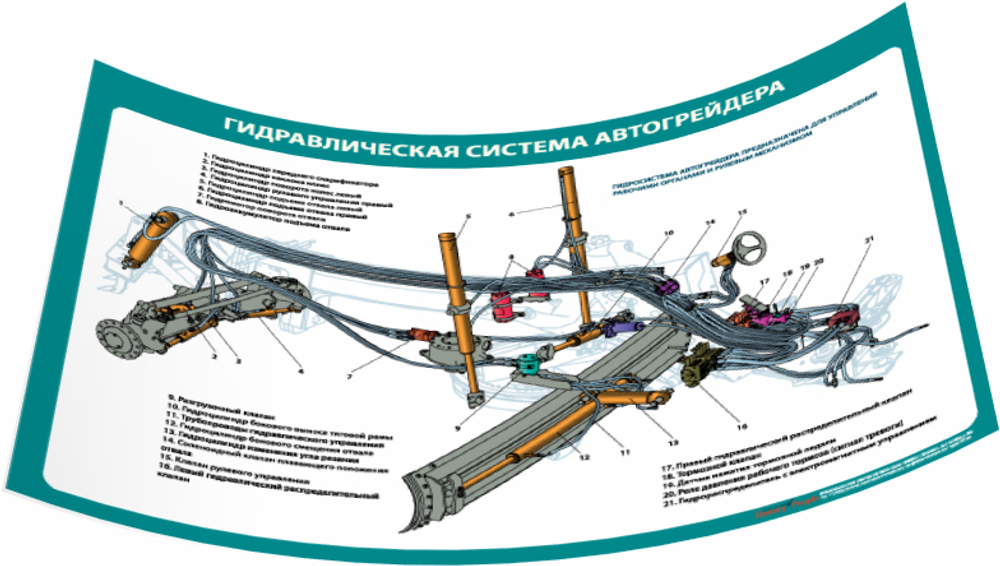 Комплект плакатов "Устройство автогрейдера"