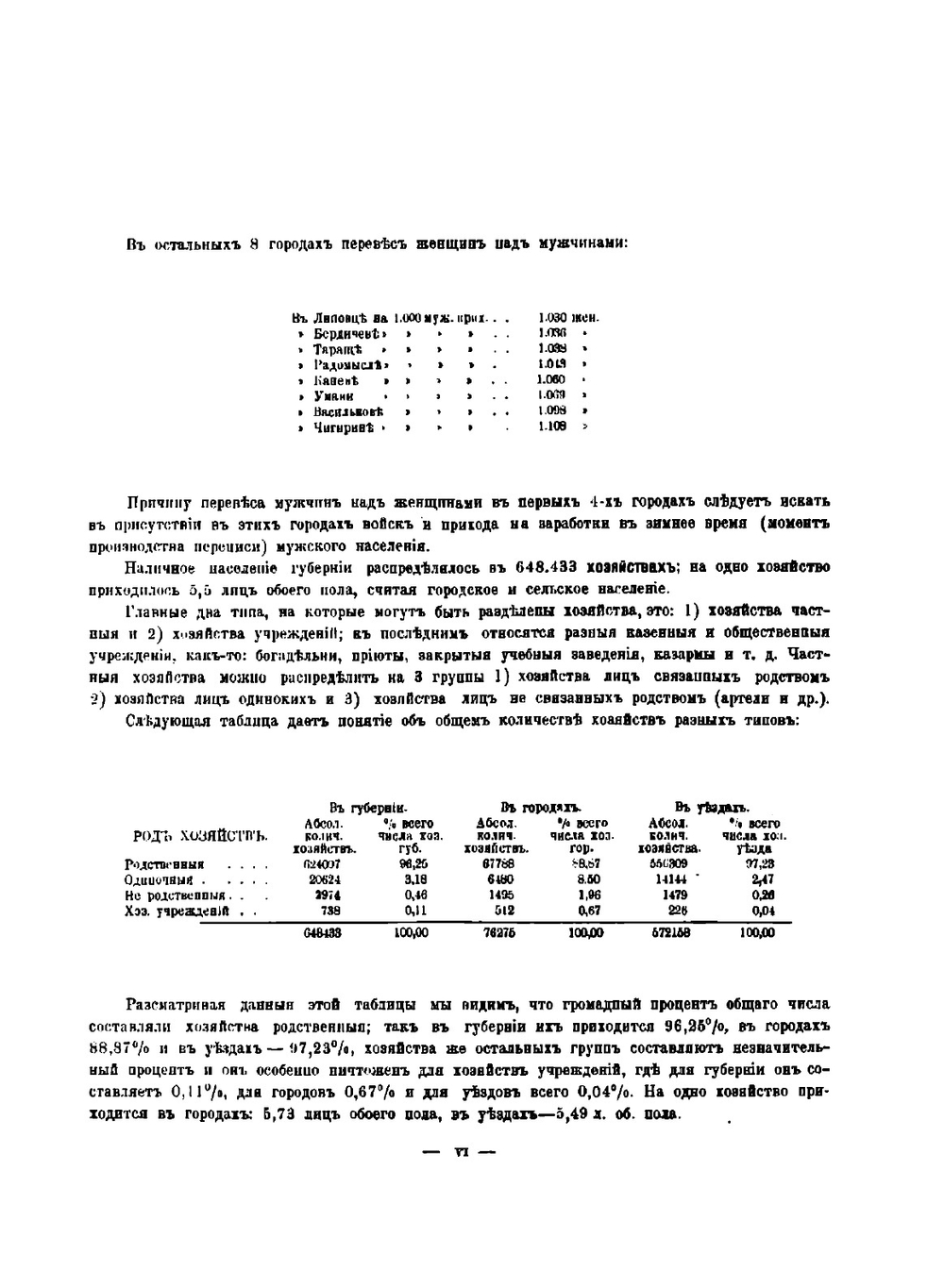 Первая Всеобщая Перепись Населения Российской Империи, 1897 г.. Киевская губерния | Коллектив авторов