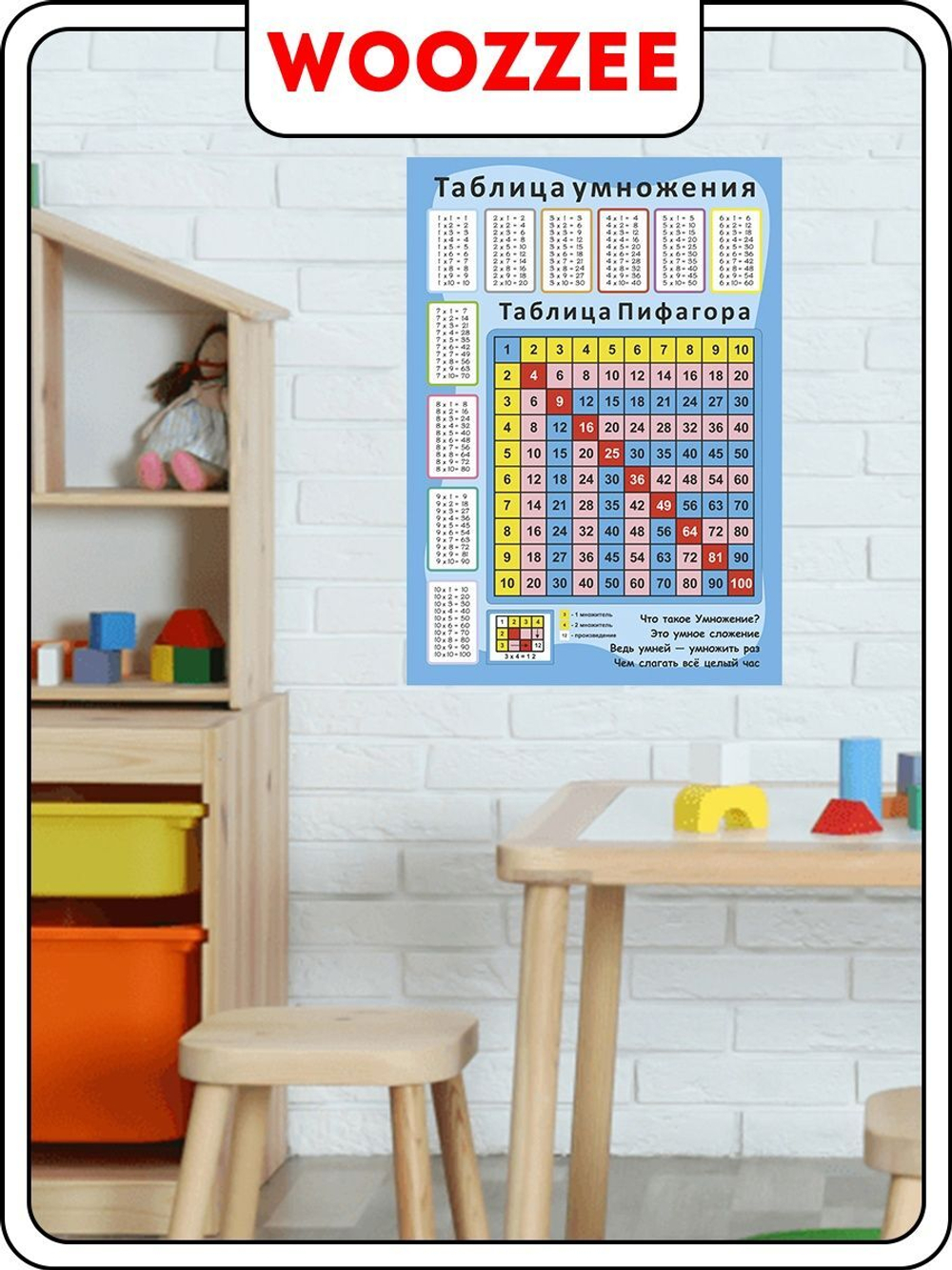 Плакат обучающий "Таблица Пифагора. Таблица умножения"