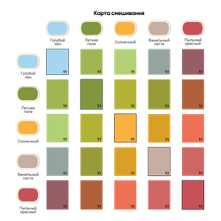 Набор пищевых водаростворимых красителей KREDA "Счастье" 5 шт