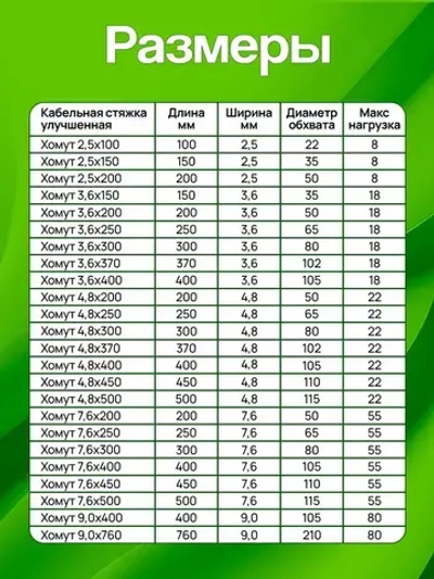 Стяжки пластиковые 2,5*150 мм, хомуты нейлоновые чёрные, 100 штук, кабельные, стяжка для проводов, хомут для монтажа проводки, нагрузка до 8 кг.