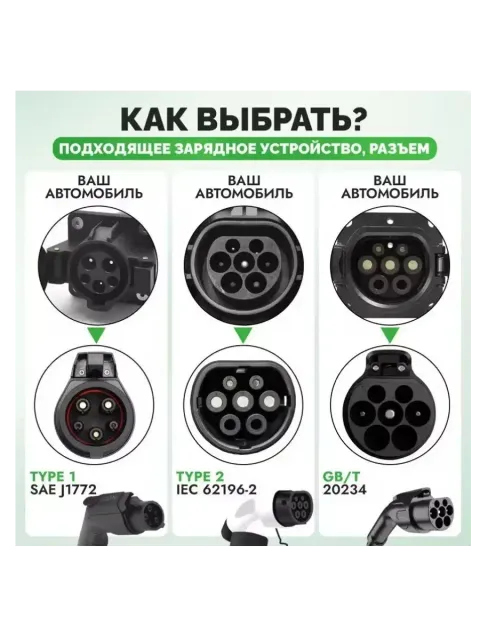 Держатель для разъёма кабеля зарядки электромобиля Type 2