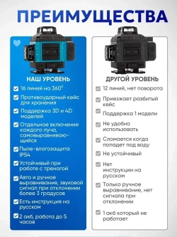 Уровень лазерный / Нивелир оптический комплект