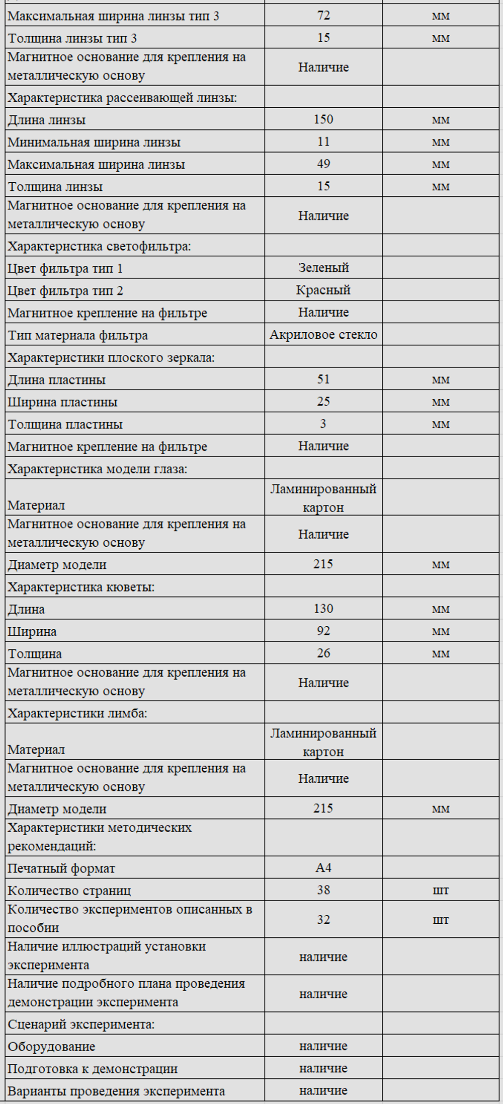 Комплект оборудования для кабинета физики для учителя (Наура)