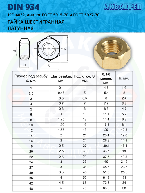 Гайка латунная АКВАКРЕП М6 DIN 934 ЛТ шестигранная, 10 шт