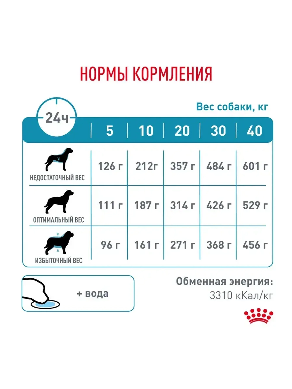 Royal Canin Sensitivity Control (Роял Канин Сенситив контрол) корм для собак сухой 14 кг