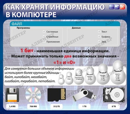 Стенд КАК ХРАНИТЬ ИНФОРМАЦИЮ В КОМПЬЮТЕРЕ 700